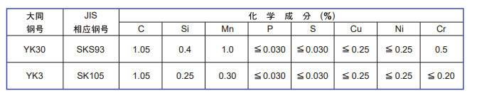 YK30模具钢化学成分