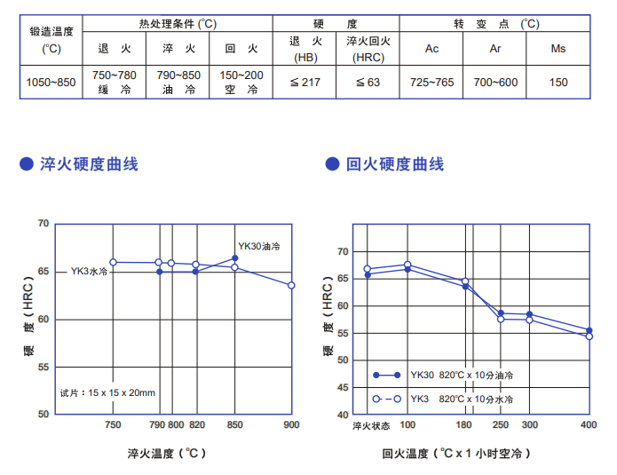 YK30模具钢热处理