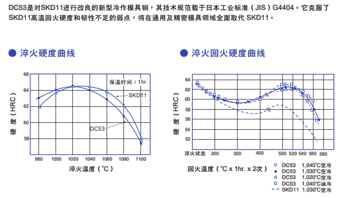 DC53模具钢热处理