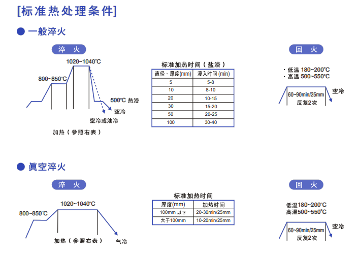 DC53模具钢热处理