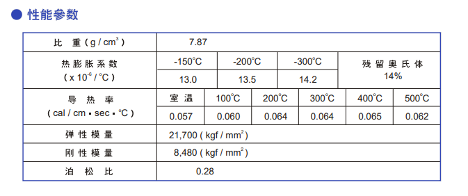 DC53模具钢性能参数