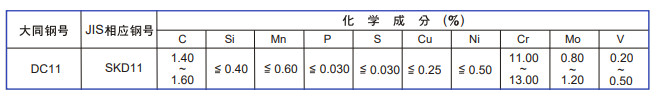 DC11模具钢化学成分