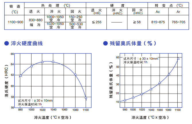 DC11模具钢热处理