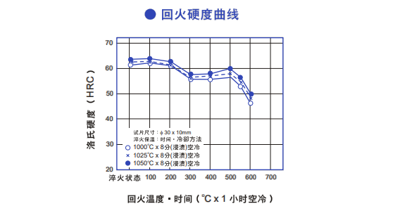 DC11模具钢热处理