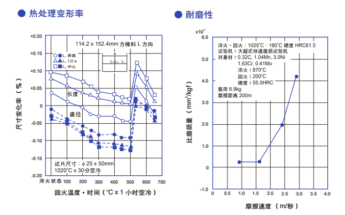 DC11模具钢质量特性