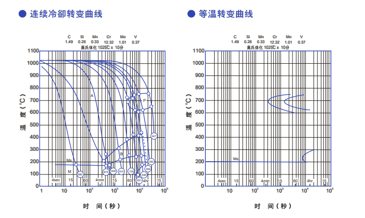 DC11模具钢质量特性