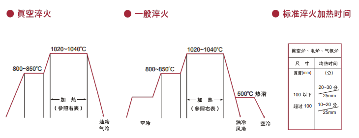 DH31-S模具钢热处理