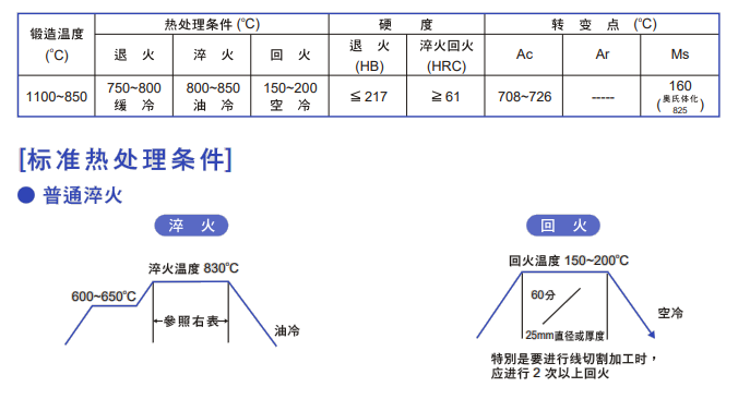 GOA模具钢热处理