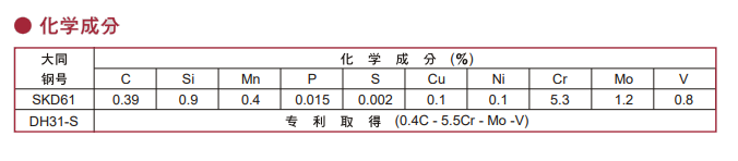 DH31-S模具钢化学成分