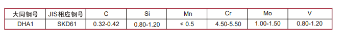 DHA1模具钢化学成分