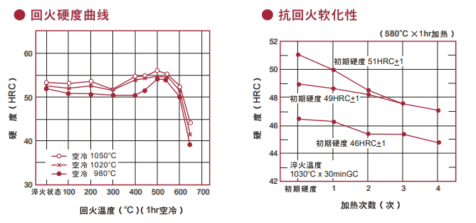 DHA1模具钢热处理