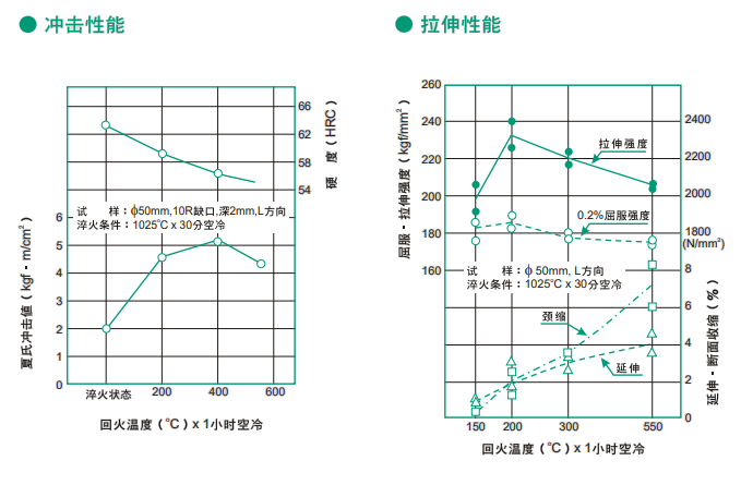 PD613模具钢性能