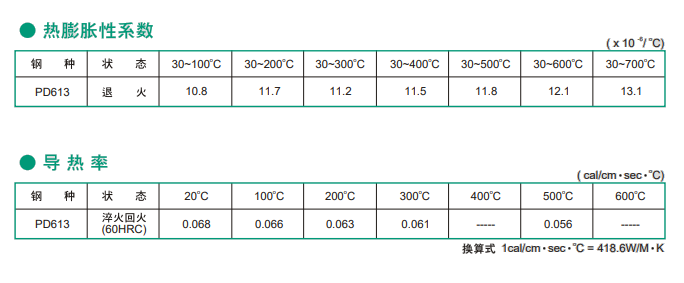 PD613模具钢性能