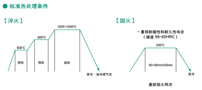 PD613模具钢热处理