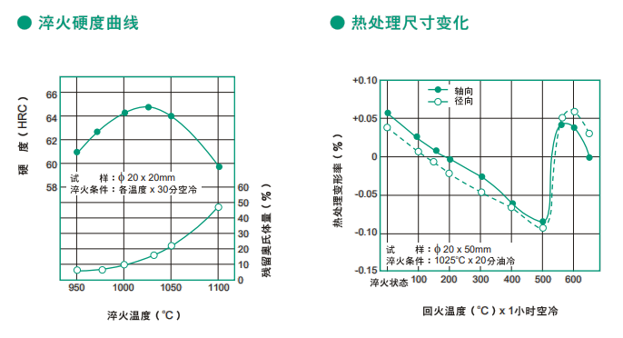 PD613模具钢热处理