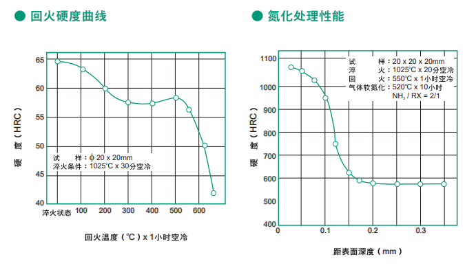 PD613模具钢热处理