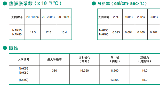 NAK55模具钢性能