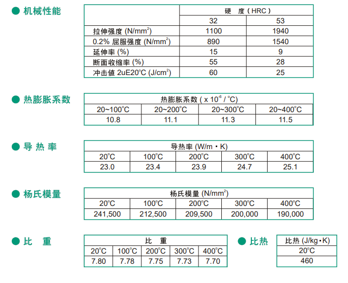 S-STAR模具钢性能