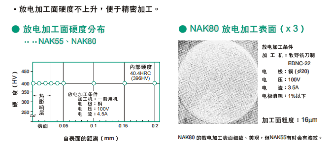 NAK80模具钢特性