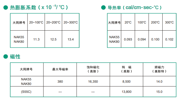 NAK80模具钢特性