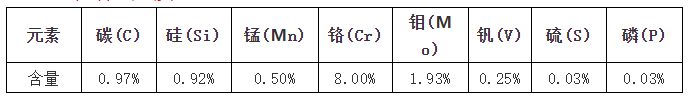 dc53的化学成分