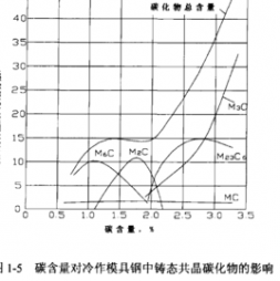 模具钢的寿命为何会远高于其他各种热作模具钢？