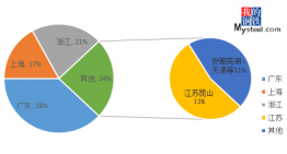 如何找到一家优质的模具钢厂家